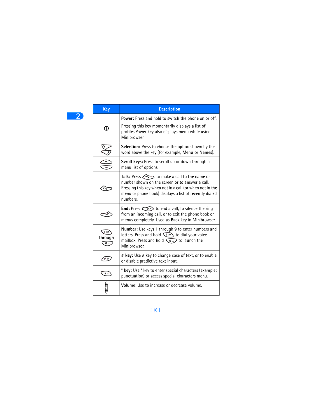 Nokia 6385 manual Key Description, Through, Volume Use to increase or decrease volume 