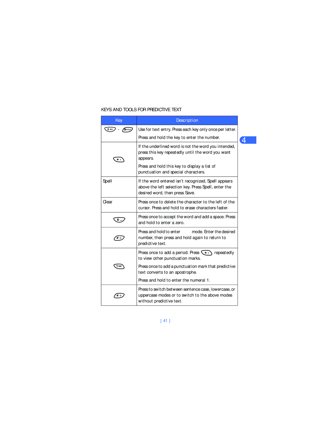 Nokia 6385 manual Keys and Tools for Predictive Text, Spell, Clear 