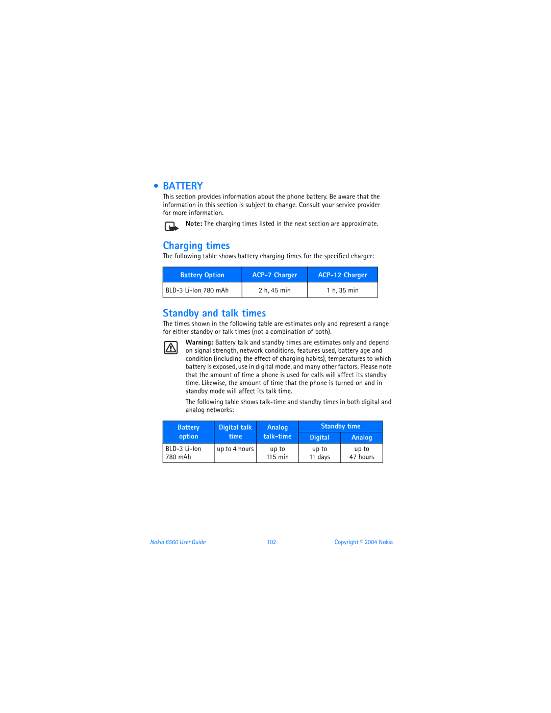Nokia 6560 warranty Charging times, Standby and talk times, BLD-3 Li-Ion 780 mAh 45 min 35 min 