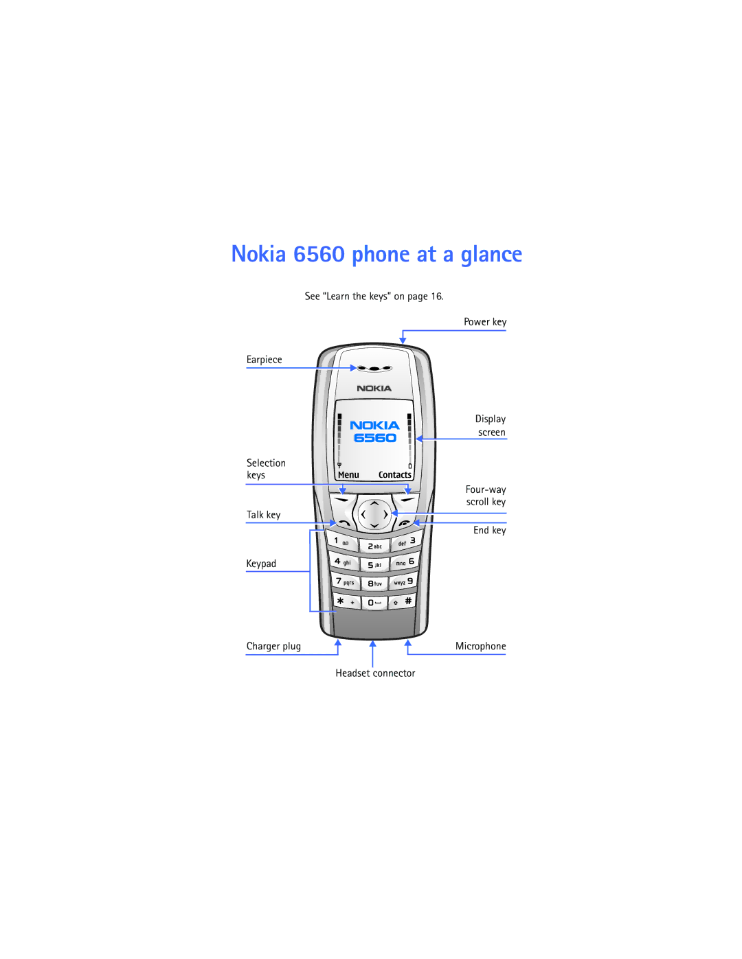 Nokia 6560 warranty Selection keys, Display screen Four-way scroll key 