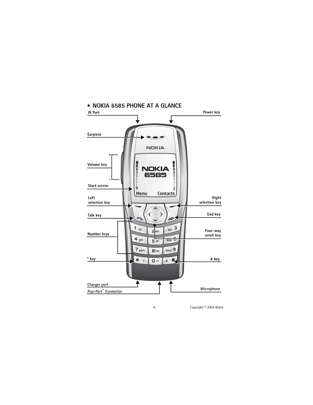 Nokia manual Nokia 6585 Phone AT a Glance 