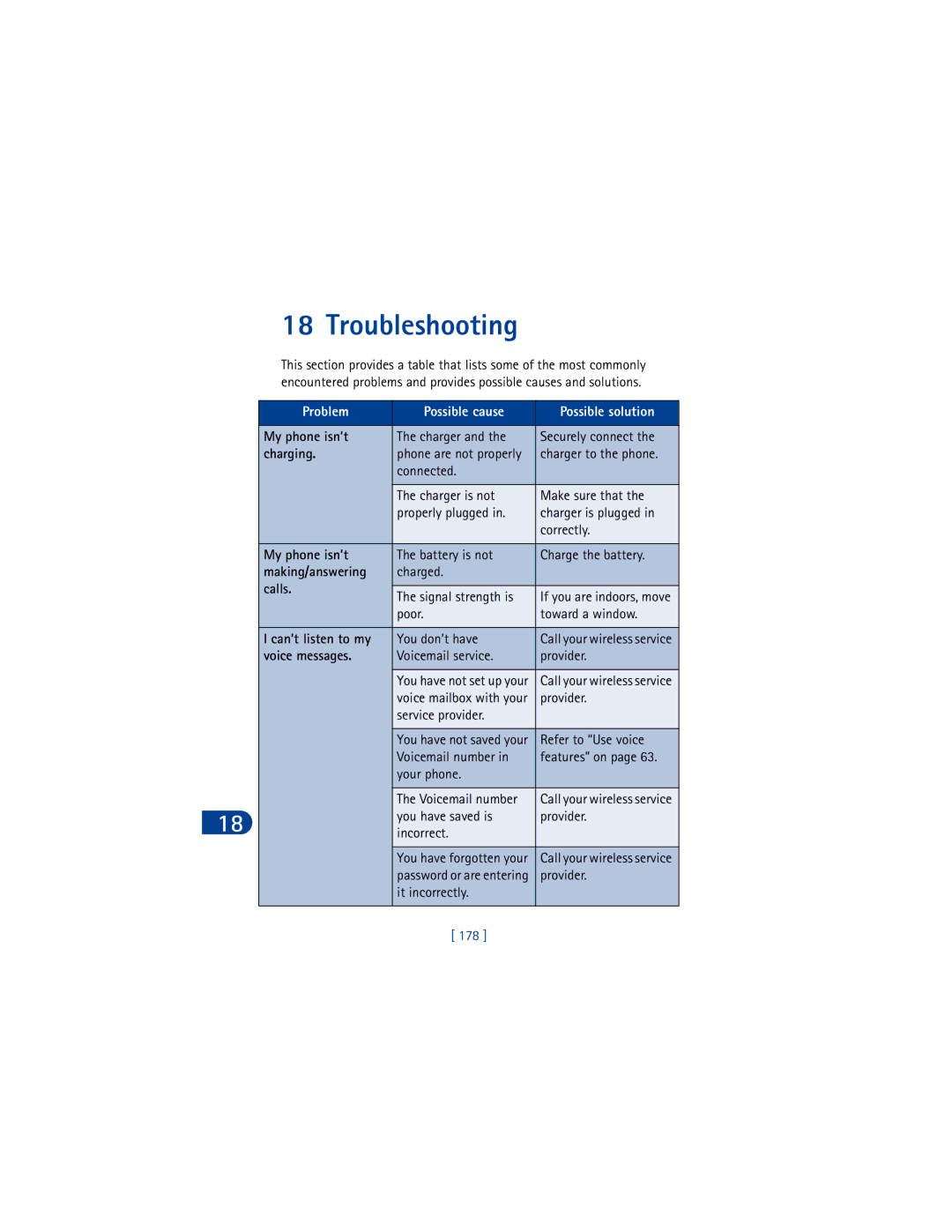 Nokia 6590 warranty Troubleshooting 