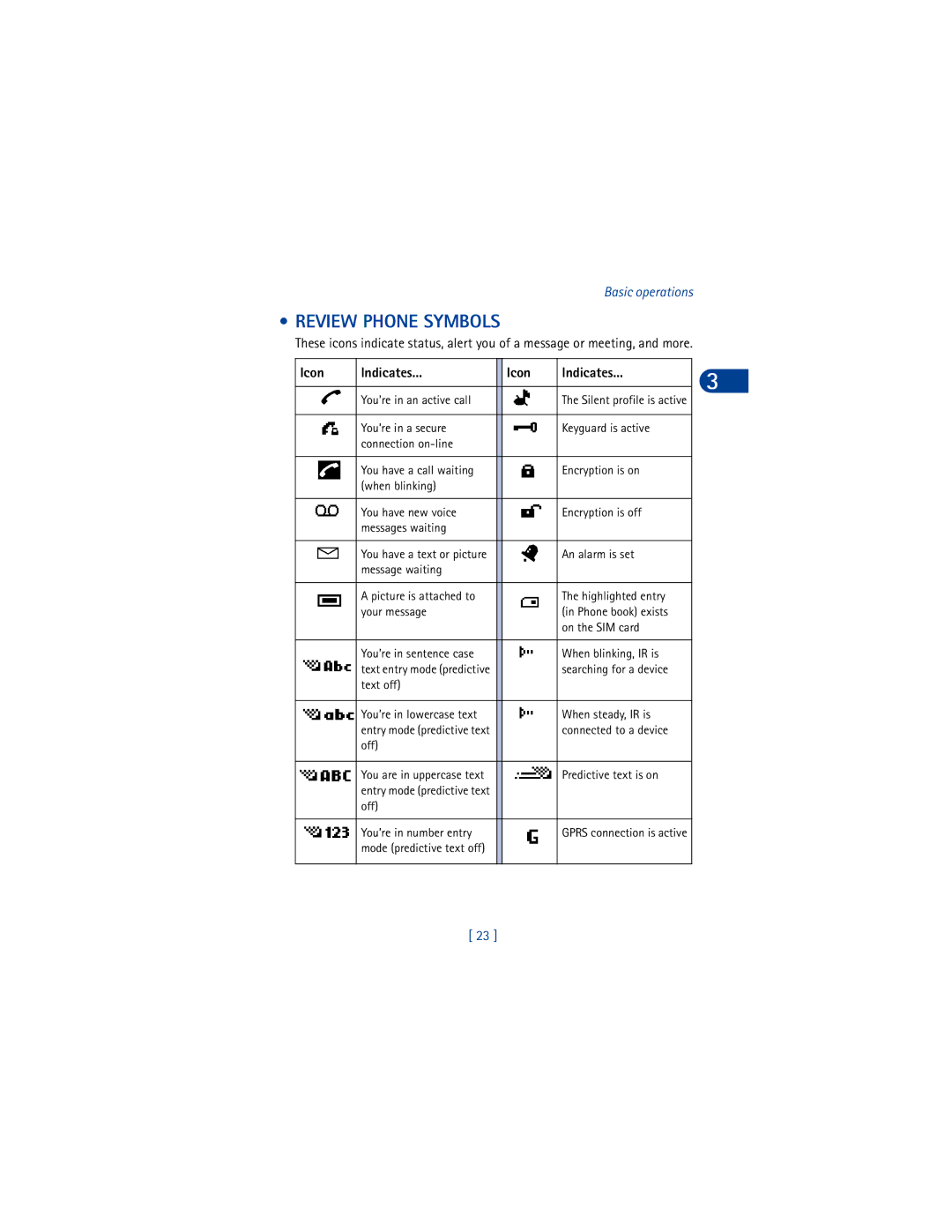 Nokia 6590 warranty Review Phone Symbols, Icon Indicates 