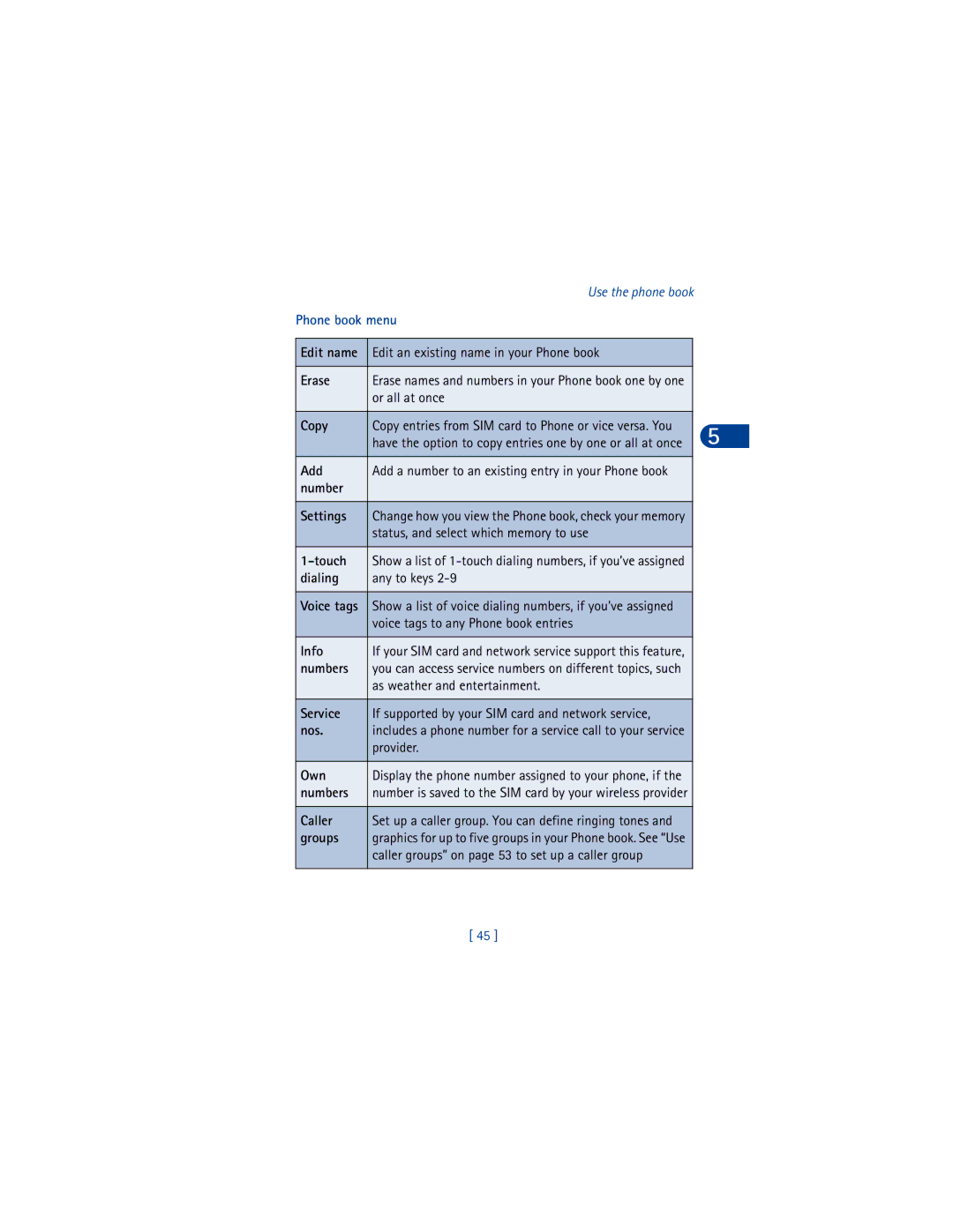 Nokia 6590 Edit name Edit an existing name in your Phone book Erase, Or all at once Copy, Add, Number Settings, Numbers 