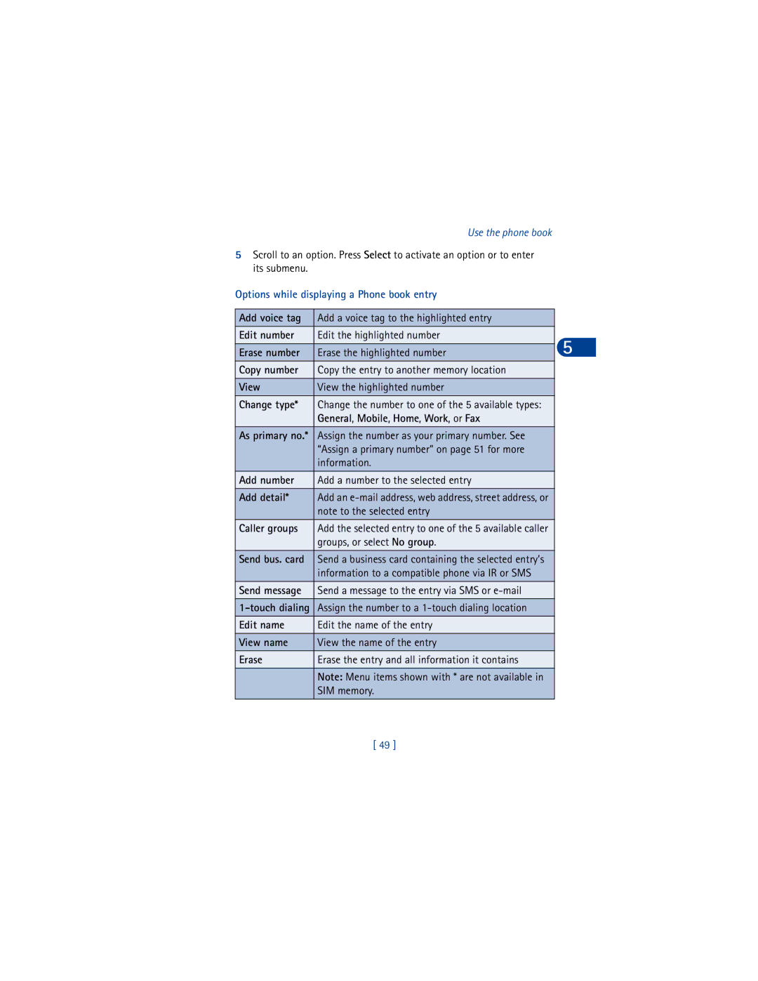 Nokia 6590 Add voice tag, Edit number, Erase number, Copy number, View, Change type, General, Mobile, Home, Work, or Fax 