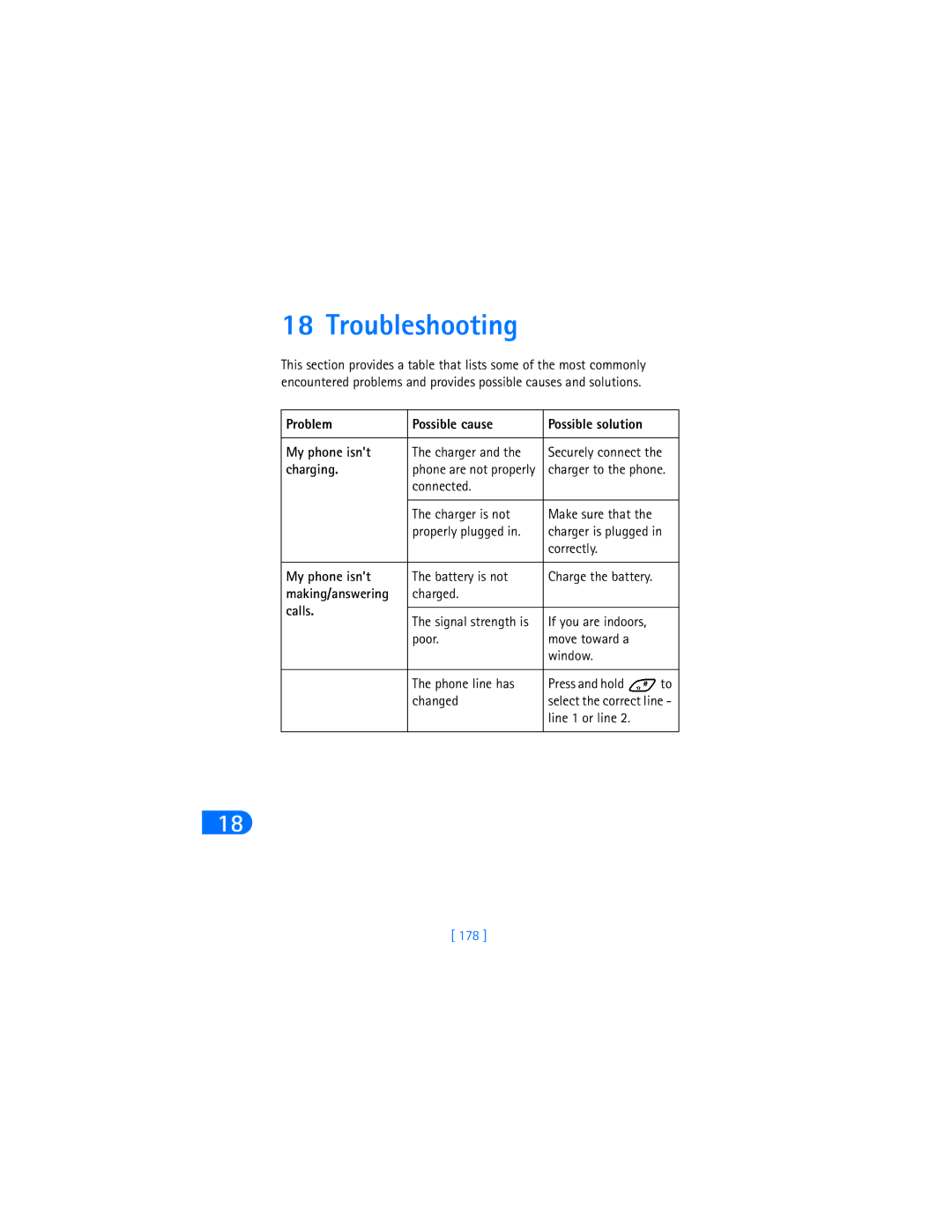 Nokia 6590i warranty Troubleshooting, Problem Possible cause Possible solution My phone isn’t, Charging, Calls, 178 