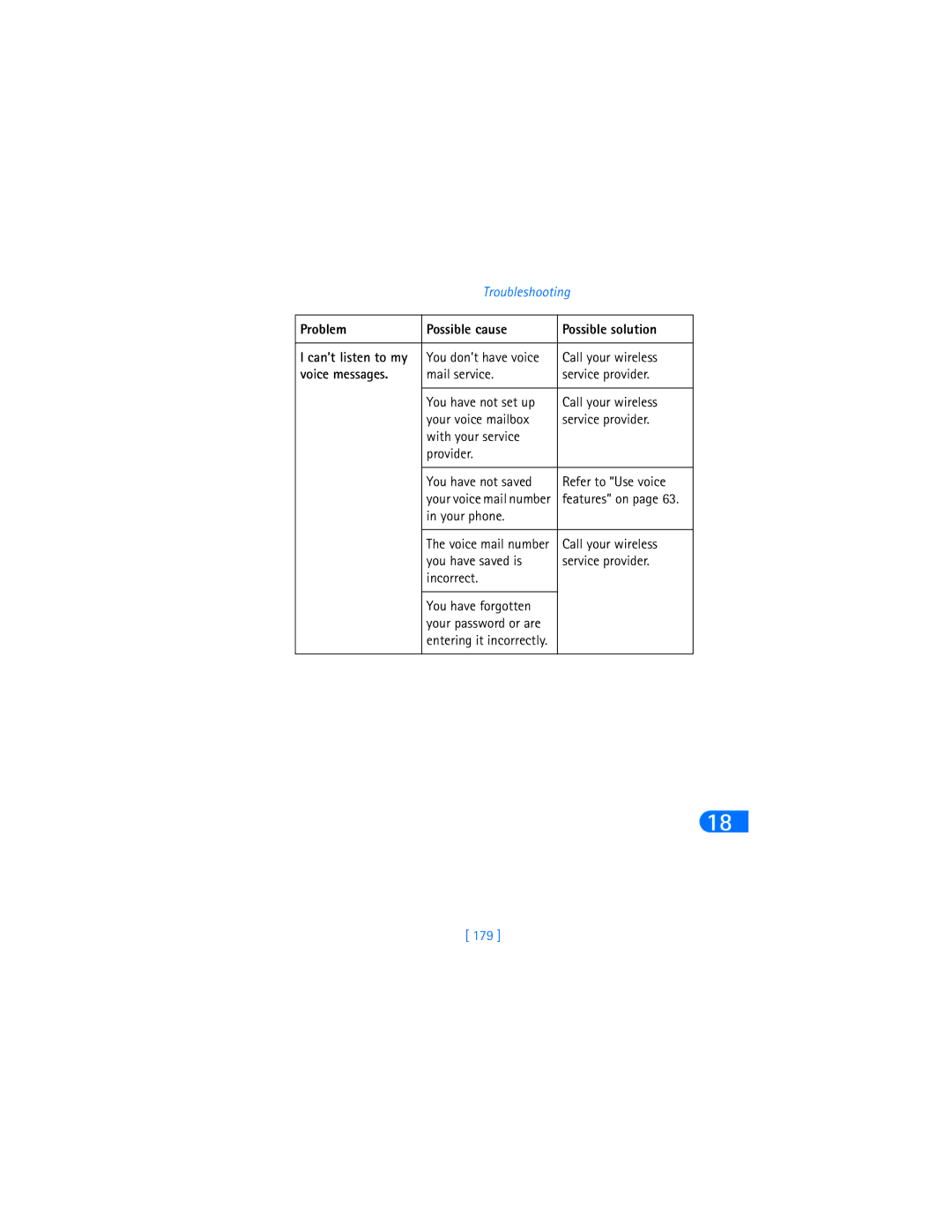 Nokia 6590i Problem Possible cause Possible solution Can’t listen to my, You don’t have voice Call your wireless, 179 