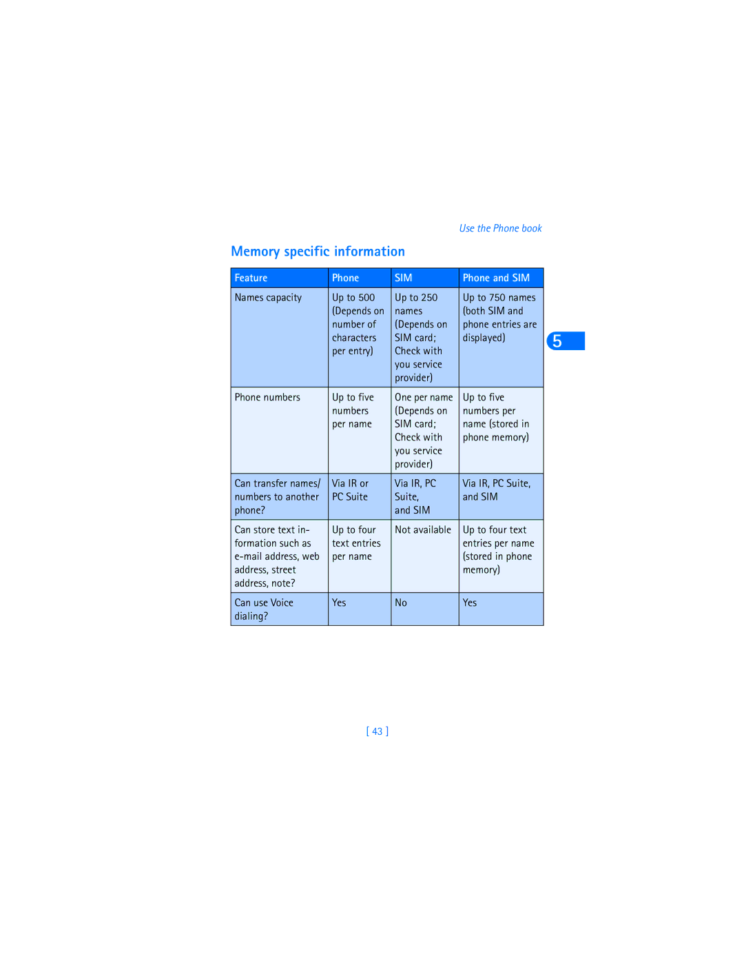 Nokia 6590i warranty Memory specific information 