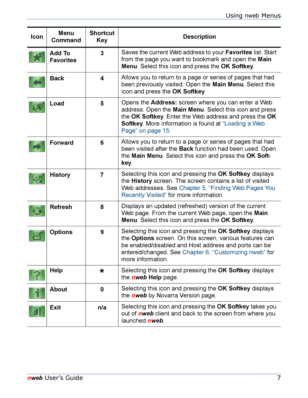 Nokia 6620 Icon Menu Shortcut Description Command, Add To, Back, Load, Forward, Key, History, Refresh, Options, Help, Exit 