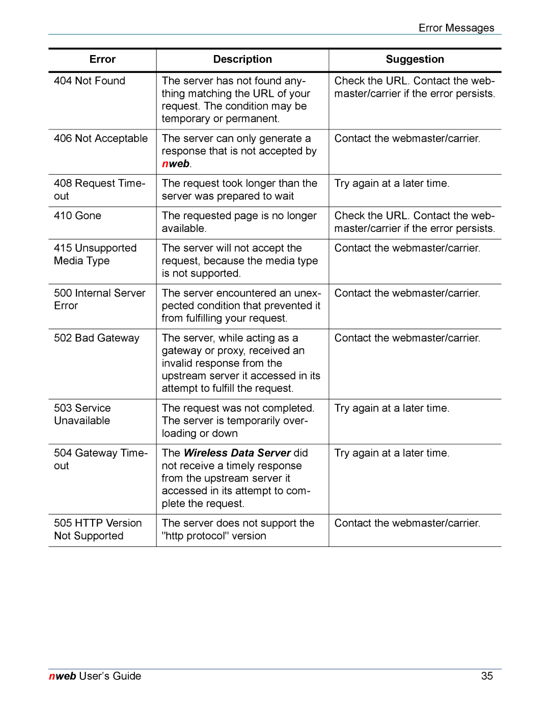 Nokia 6620 manual Nweb 