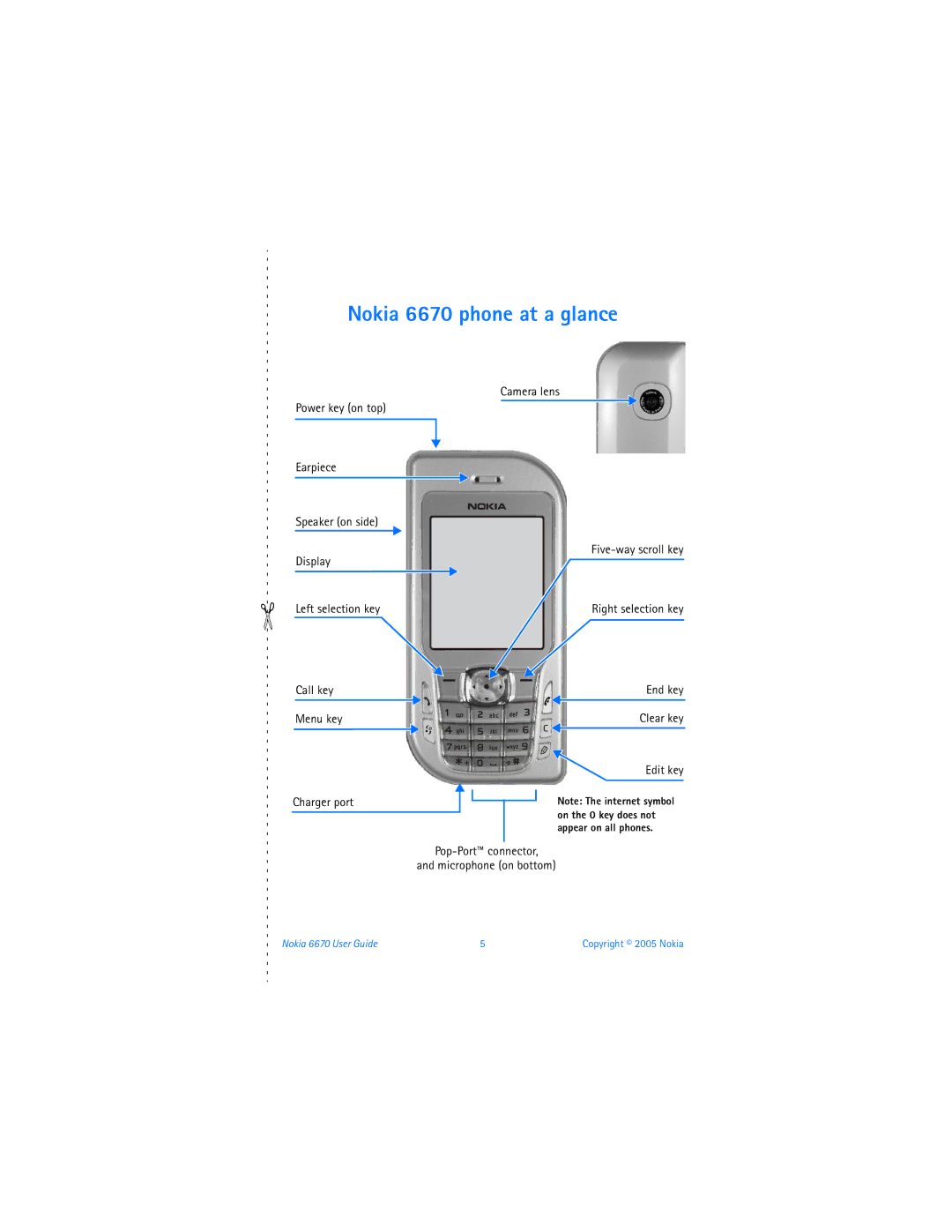 Nokia manual Nokia 6670 phone at a glance 