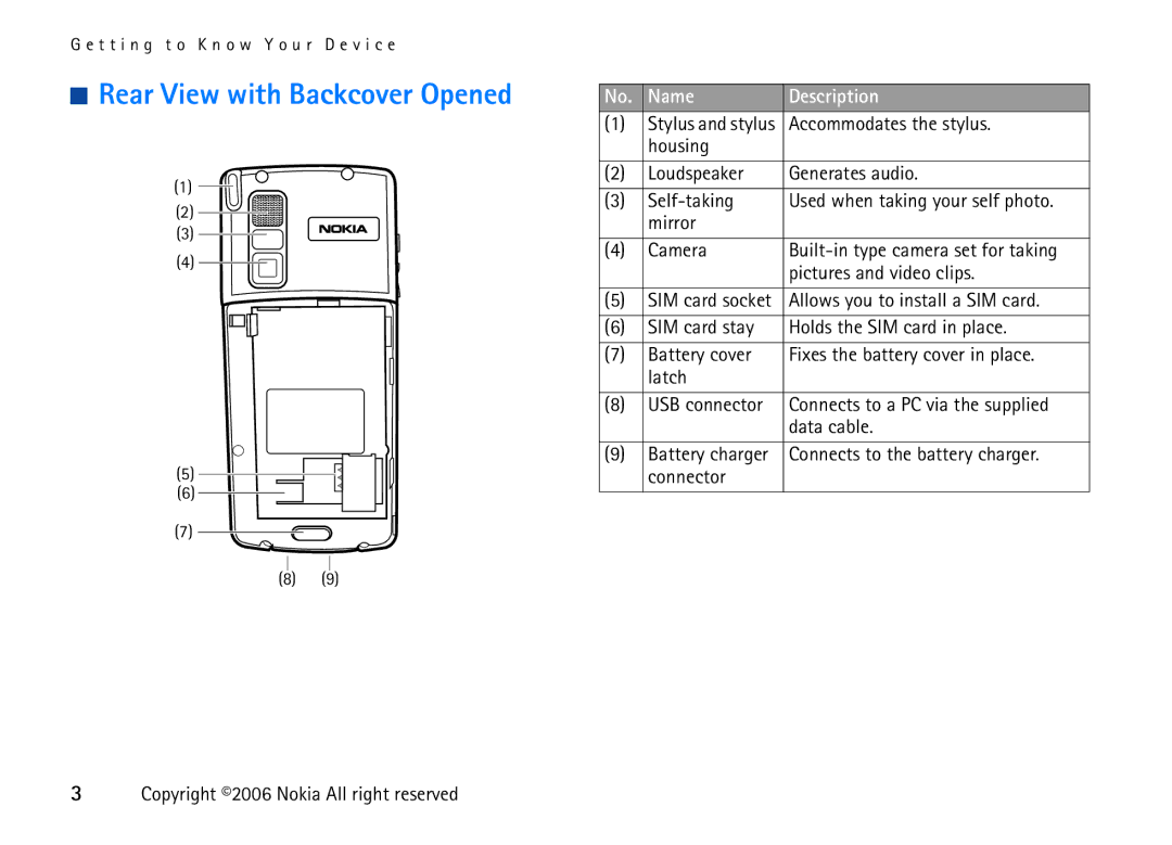 Nokia 6708 manual Rear View with Backcover Opened 