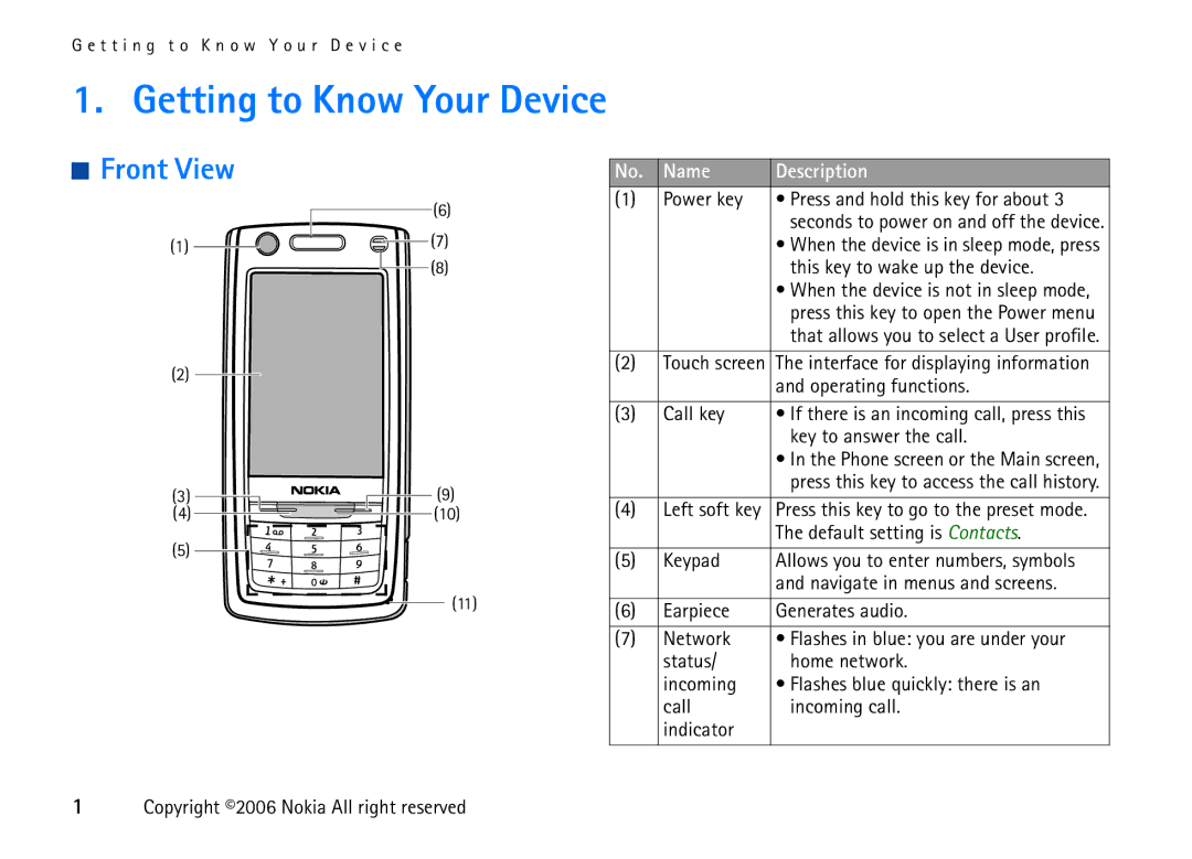 Nokia 6708 manual Getting to Know Your Device, Front View 