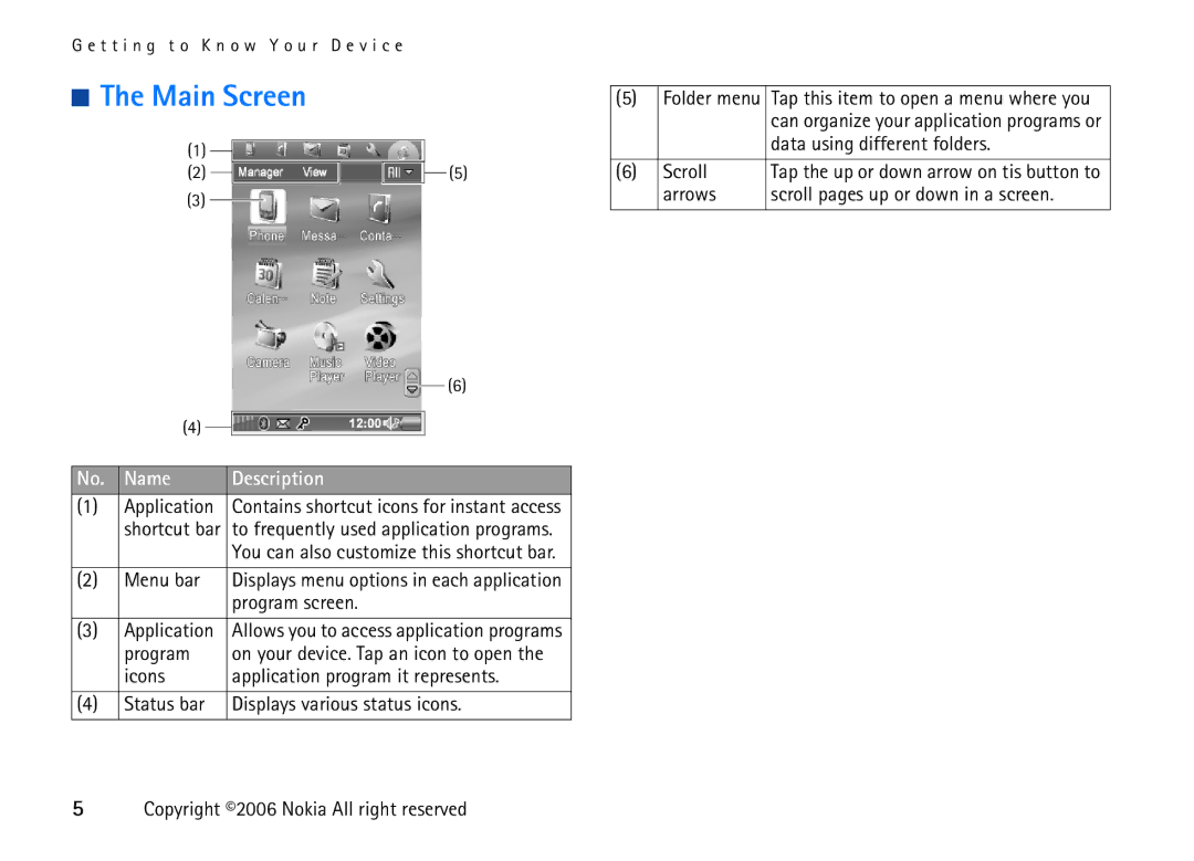 Nokia 6708 manual Main Screen 