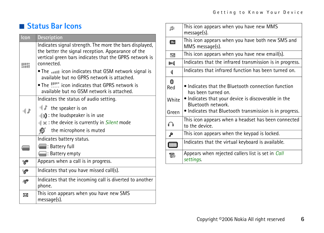 Nokia 6708 manual Status Bar Icons, Settings 