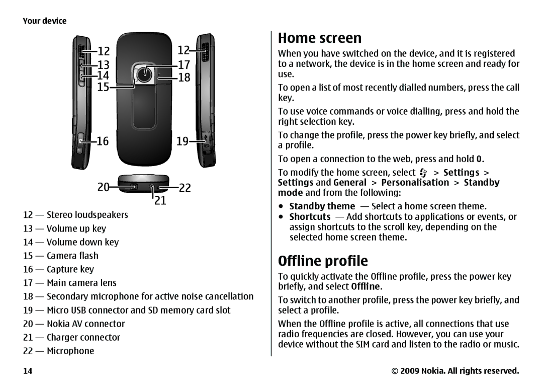 Nokia 6720 manual Home screen, Offline profile, Nokia AV connector Charger connector Microphone 