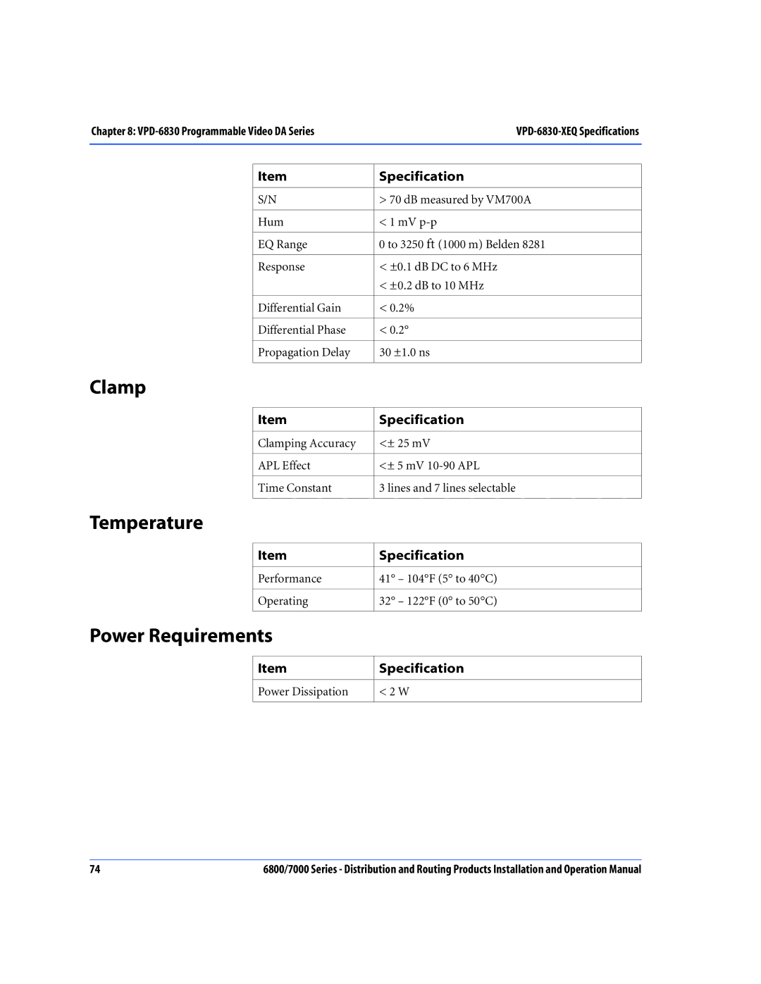 Nokia 7000 Series, 6800 Series operation manual Clamp 