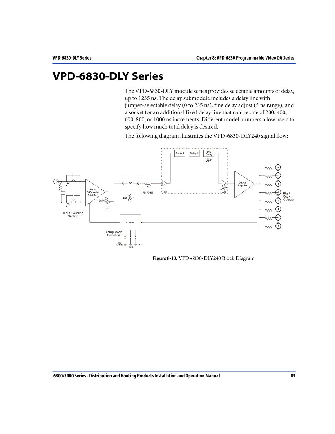 Nokia 6800 Series, 7000 Series operation manual VPD-6830-DLY Series, VPD-6830-DLY240 Block Diagram 