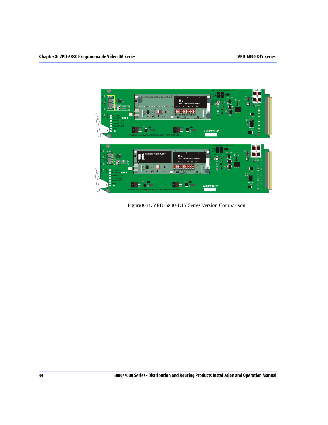 Nokia 7000 Series, 6800 Series operation manual VPD-6830-DLY Series Version Comparison 