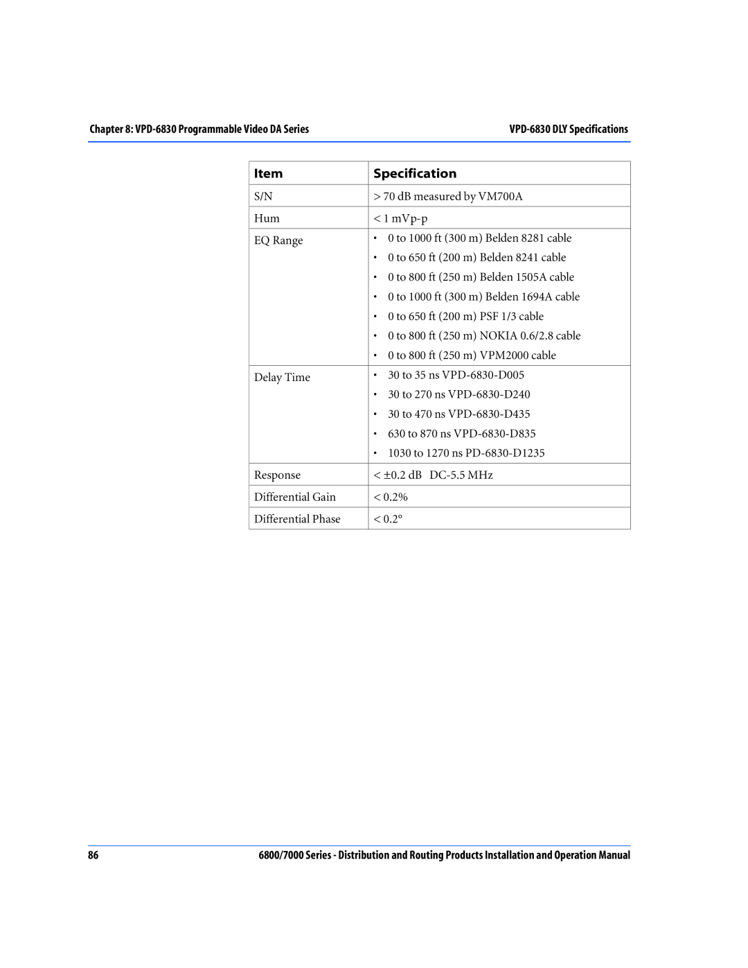 Nokia 7000 Series, 6800 Series operation manual DB measured by VM700A 