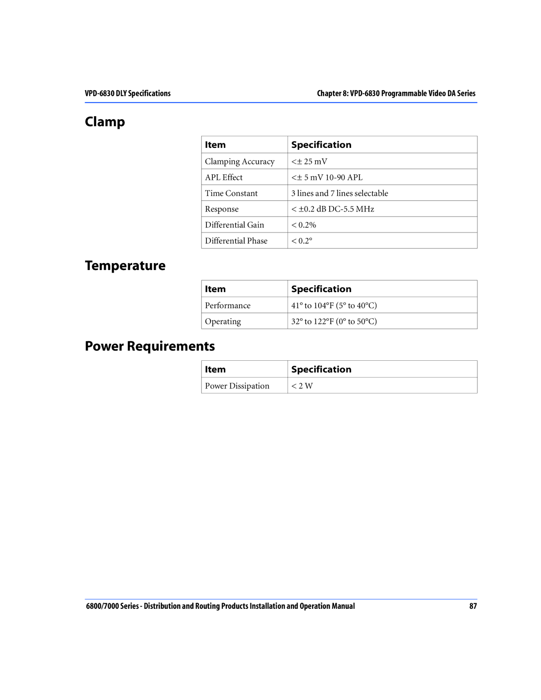 Nokia 6800 Series, 7000 Series operation manual Clamp 