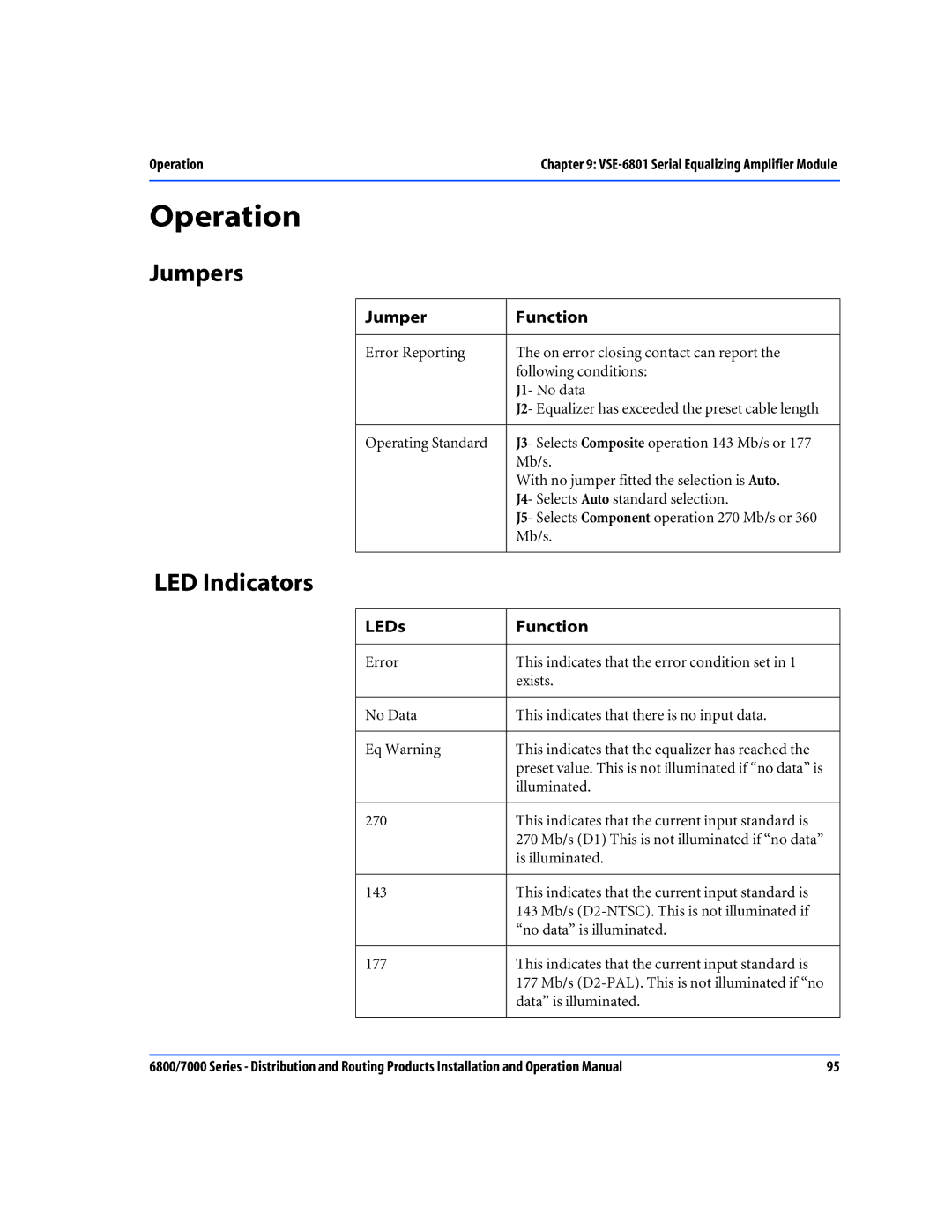 Nokia 6800 Series, 7000 Series operation manual LED Indicators, Jumper Function 