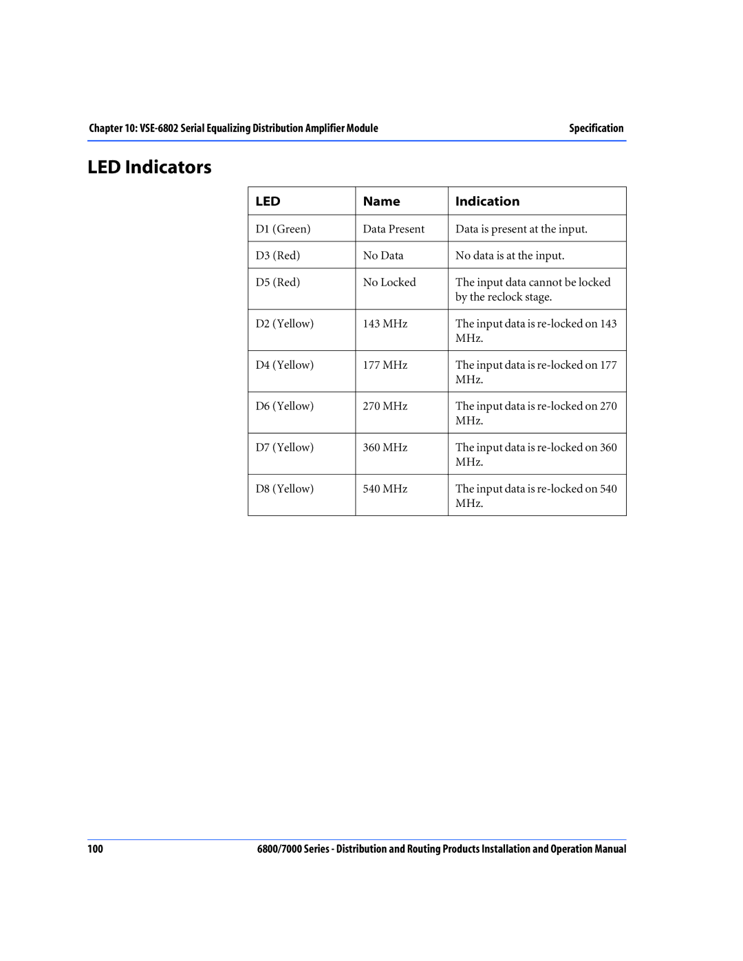 Nokia 7000 Series, 6800 Series operation manual LED Indicators, Name Indication 