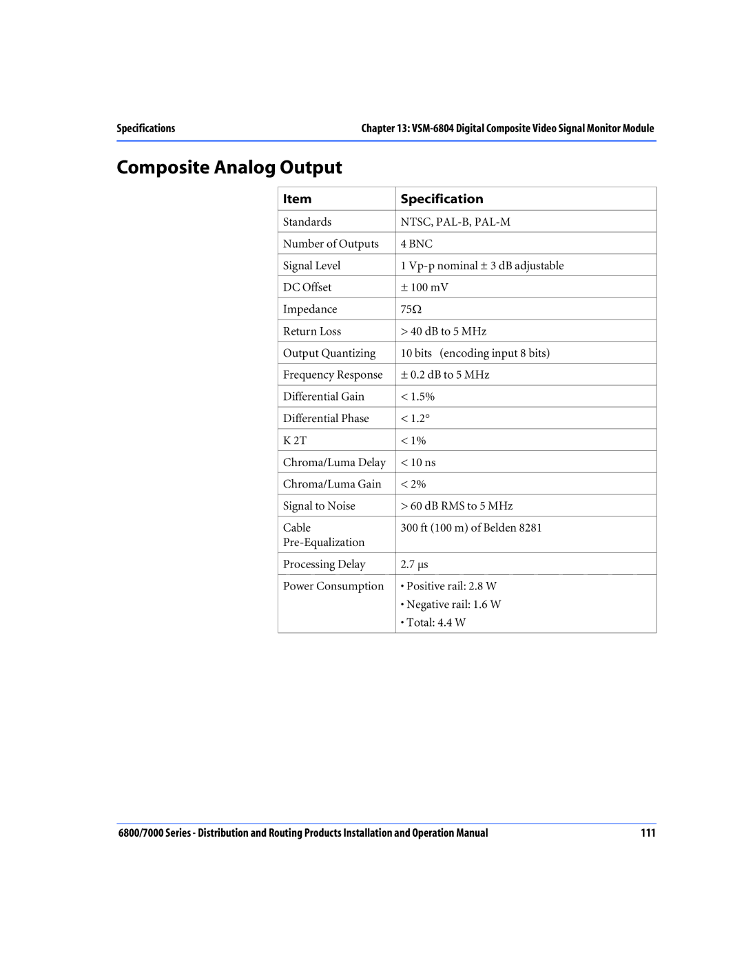 Nokia 6800 Series, 7000 Series operation manual Composite Analog Output 