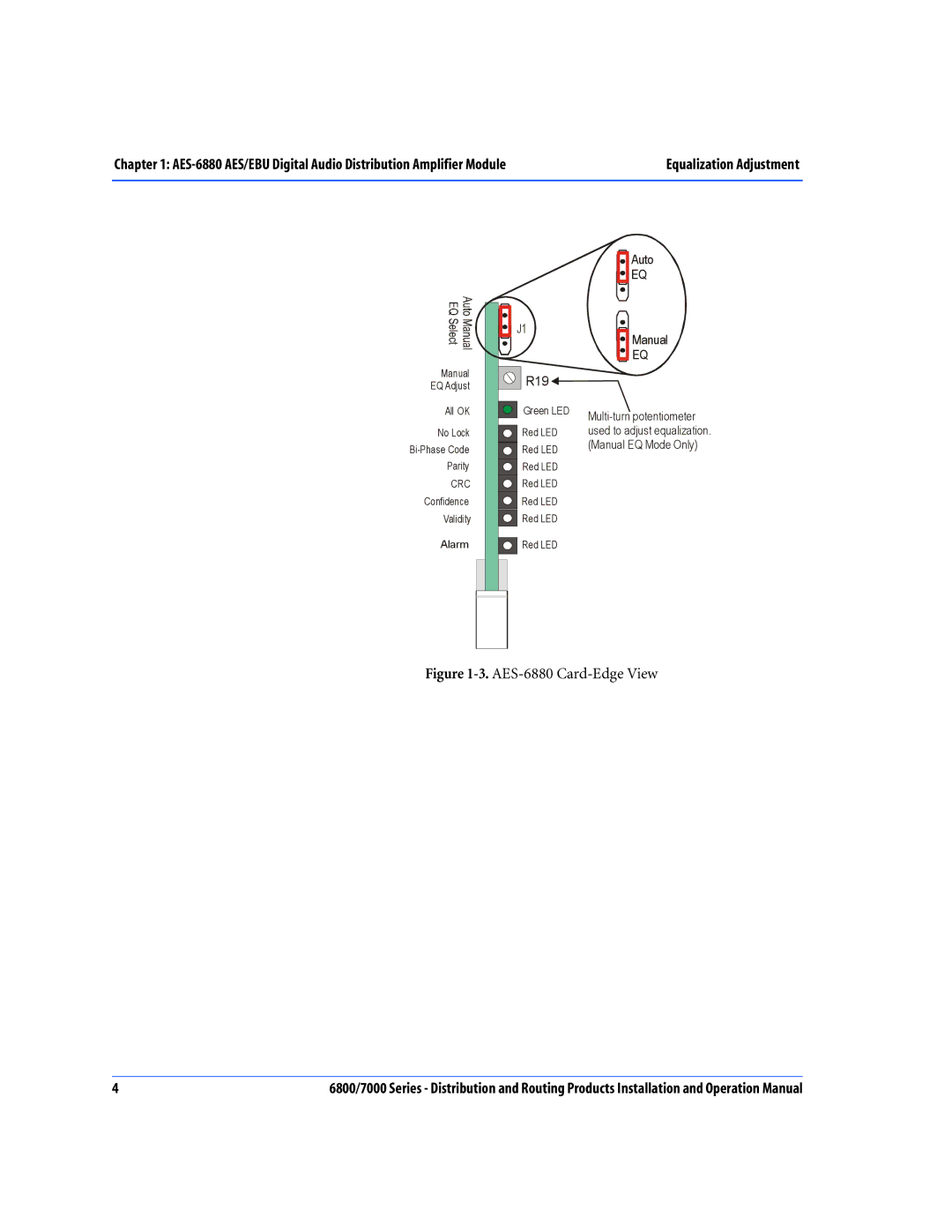 Nokia 7000 Series, 6800 Series operation manual AES-6880 Card-Edge View 