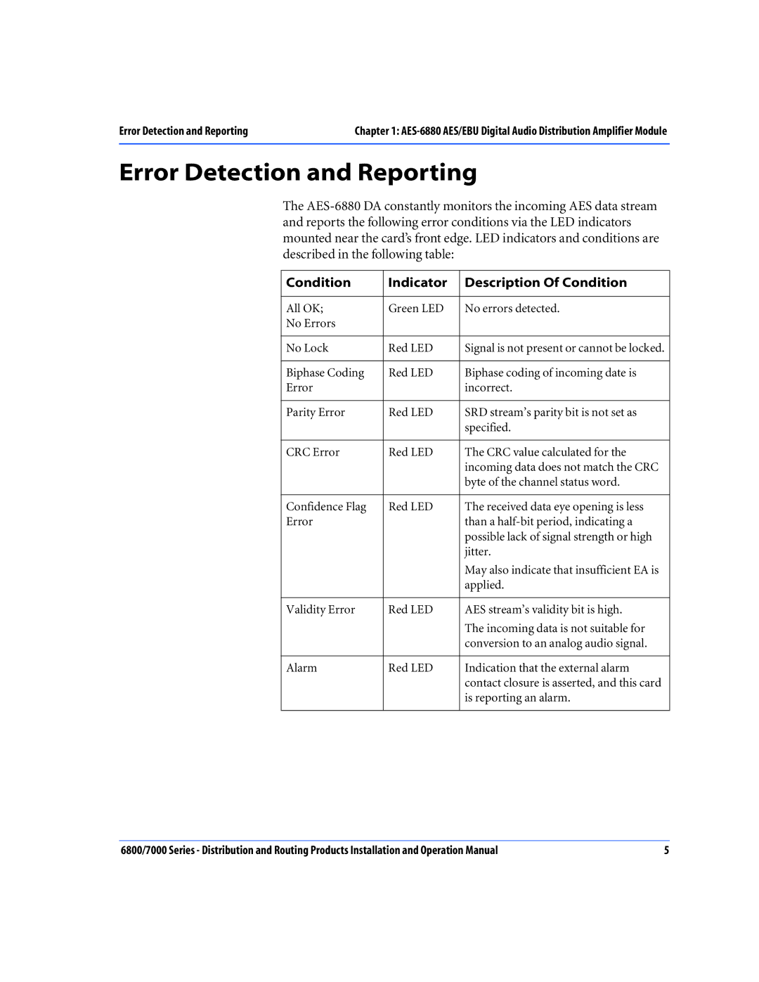 Nokia 6800 Series, 7000 Series operation manual Error Detection and Reporting, Condition Indicator Description Of Condition 