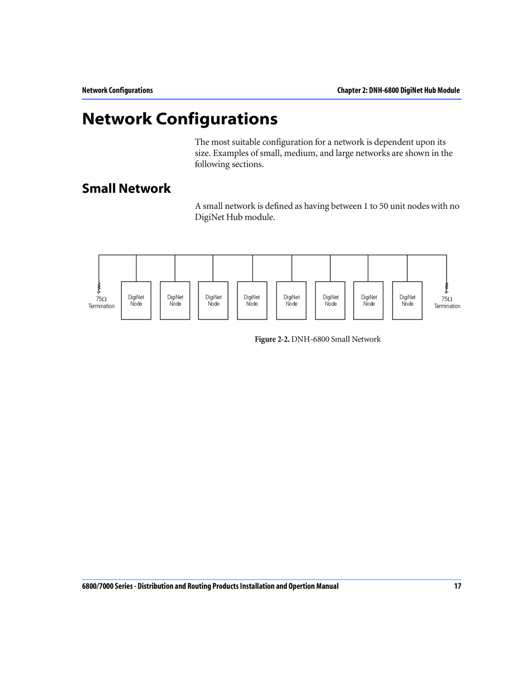 Nokia 6800 Series, 7000 Series operation manual Network Configurations, Small Network 