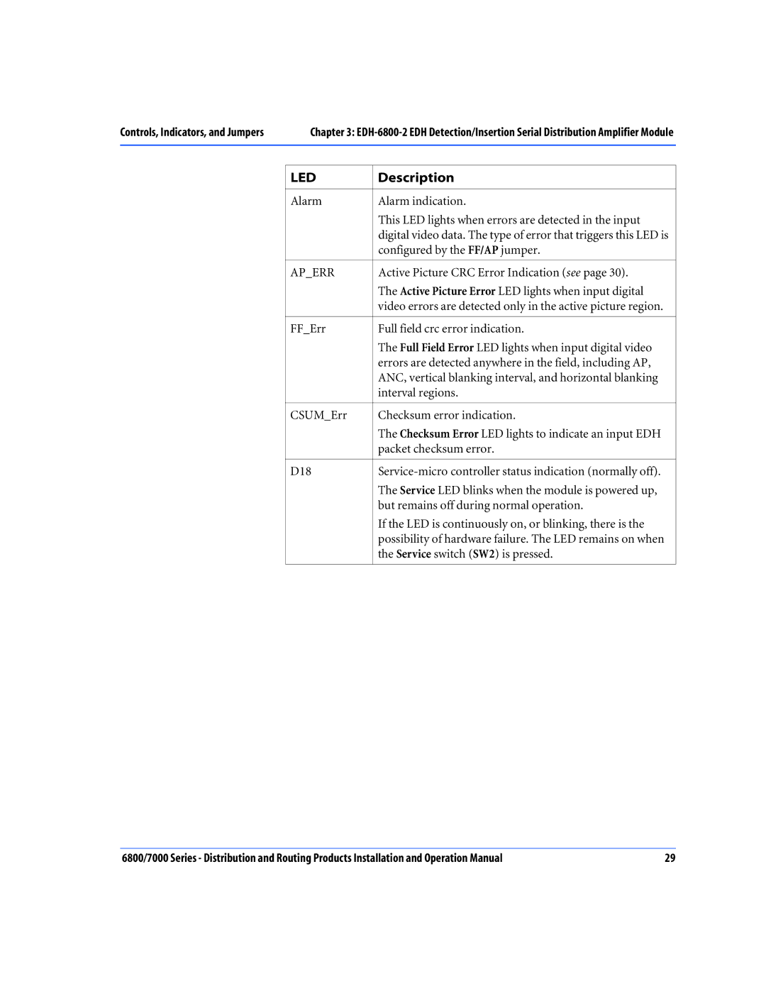 Nokia 6800 Series, 7000 Series operation manual Aperr 