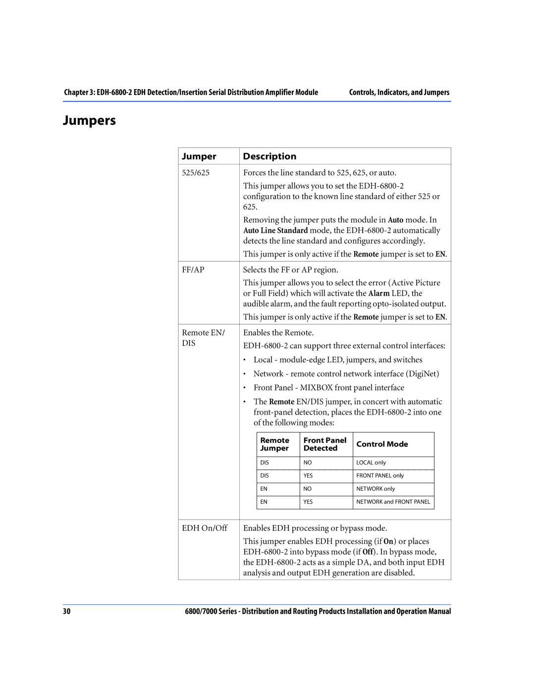 Nokia 7000 Series, 6800 Series operation manual Jumpers, Jumper Description 