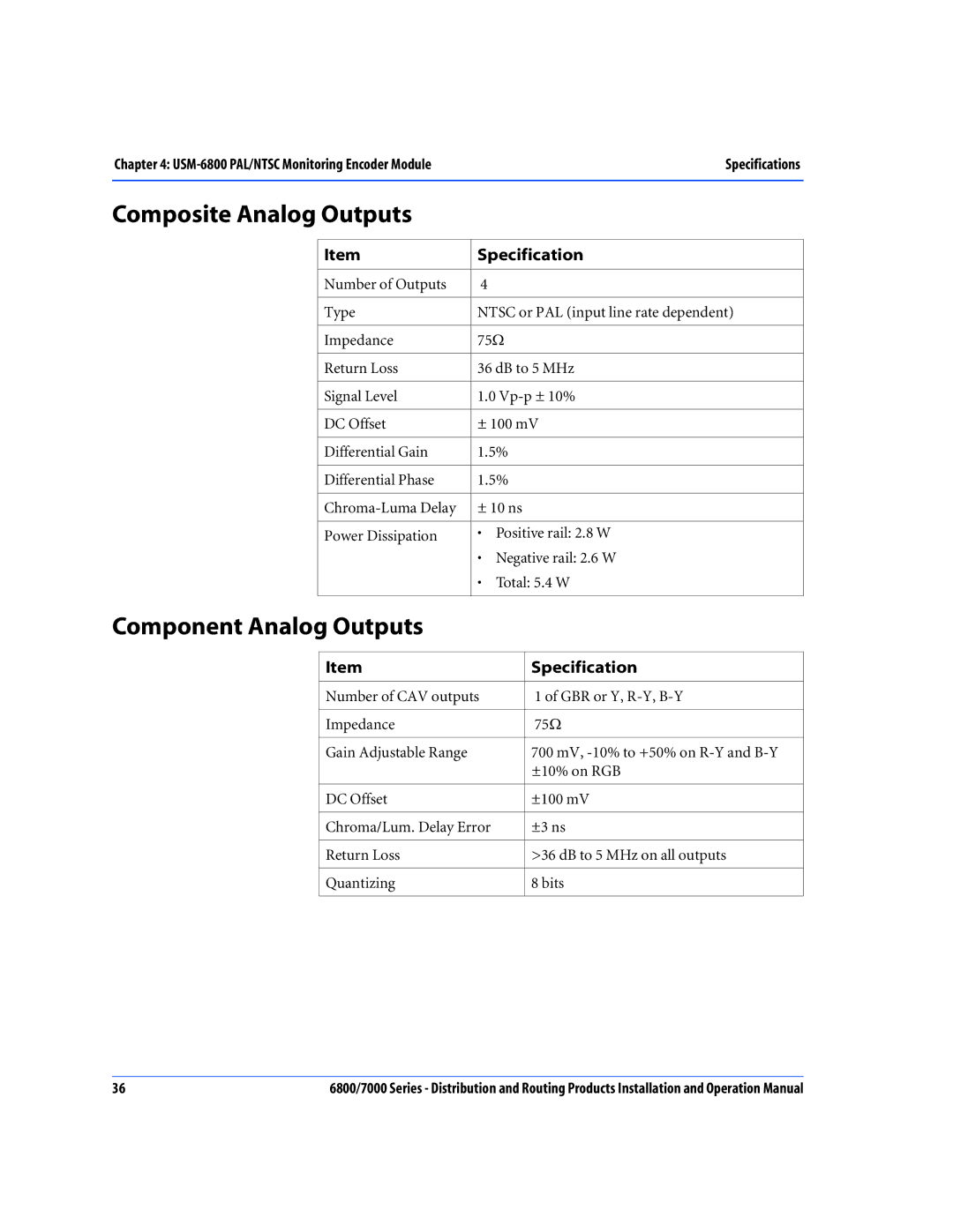 Nokia 7000 Series, 6800 Series operation manual Composite Analog Outputs, Component Analog Outputs 