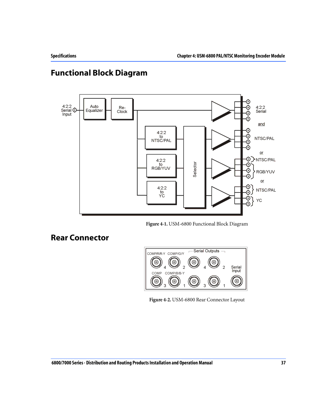 Nokia 6800 Series, 7000 Series operation manual Rear Connector, USM-6800 Functional Block Diagram 