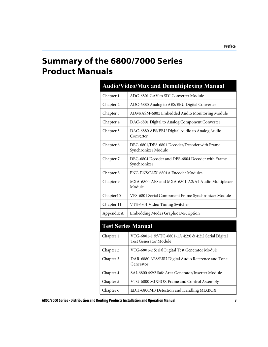 Nokia 6800 Series Summary of the 6800/7000 Series Product Manuals, Audio/Video/Mux and Demultiplexing Manual 