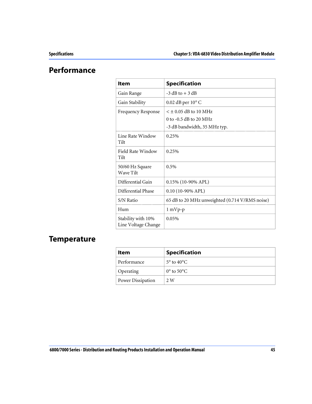 Nokia 6800 Series, 7000 Series operation manual Performance, Temperature 