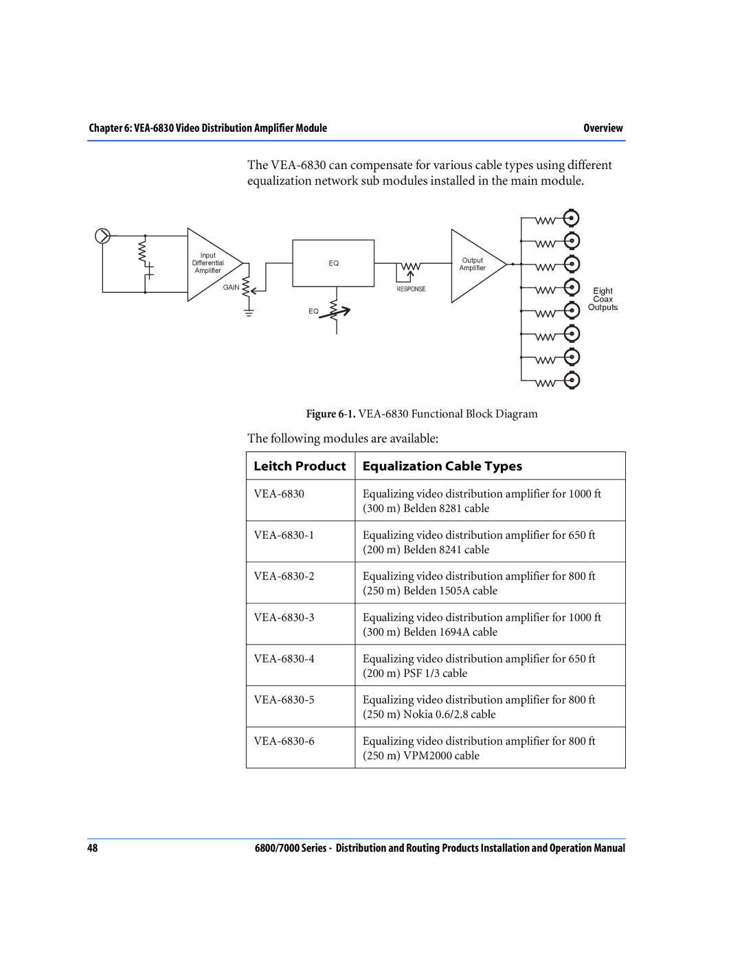 Nokia 7000 Series, 6800 Series operation manual Leitch Product Equalization Cable Types, VEA-6830 Functional Block Diagram 