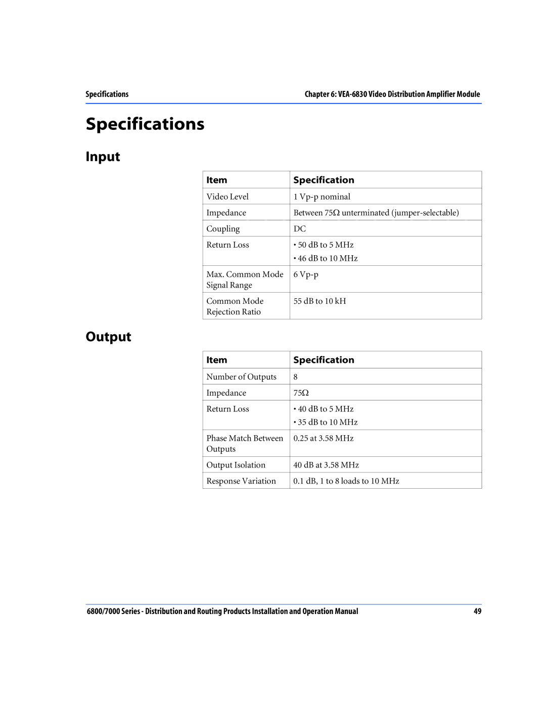 Nokia 6800 Series, 7000 Series operation manual VEA-6830 Video Distribution Amplifier Module 