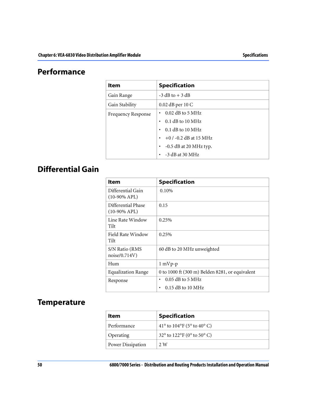 Nokia 7000 Series, 6800 Series operation manual Performance, Differential Gain 