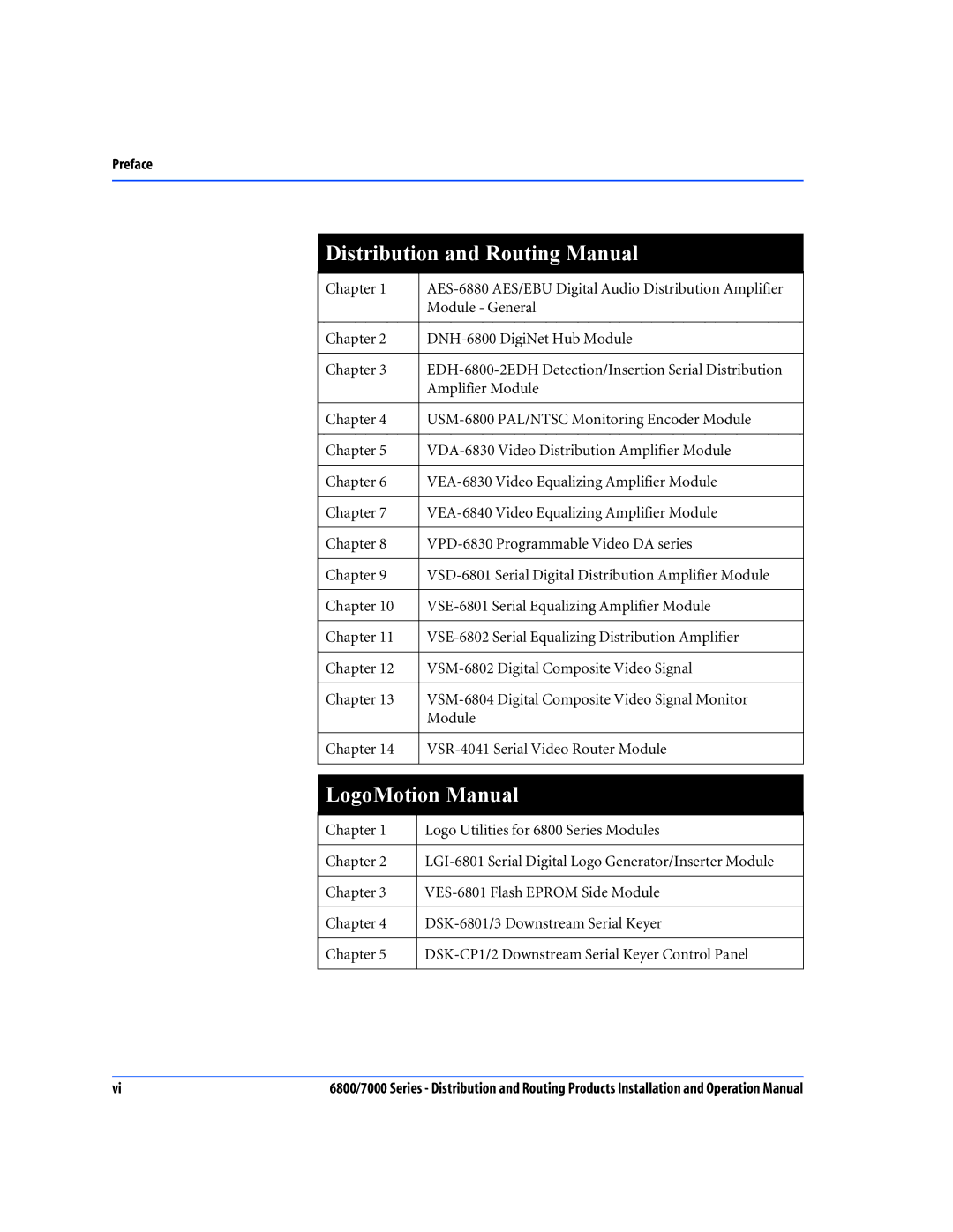 Nokia 6800 Series, 7000 Series operation manual Distribution and Routing Manual 