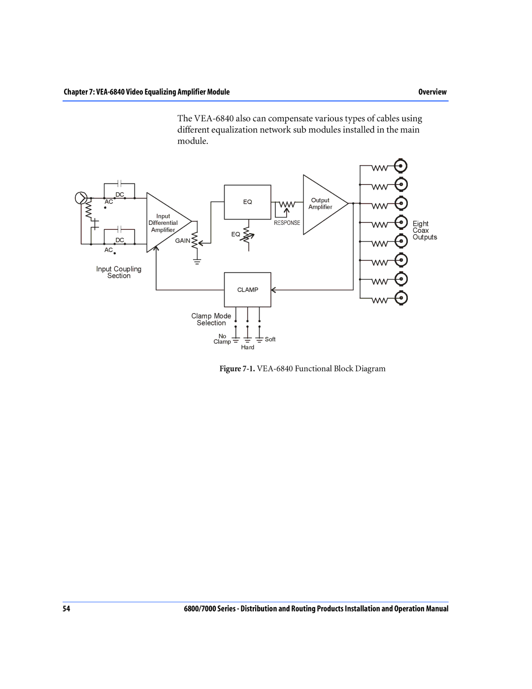 Nokia 7000 Series, 6800 Series operation manual VEA-6840 Video Equalizing Amplifier Module 