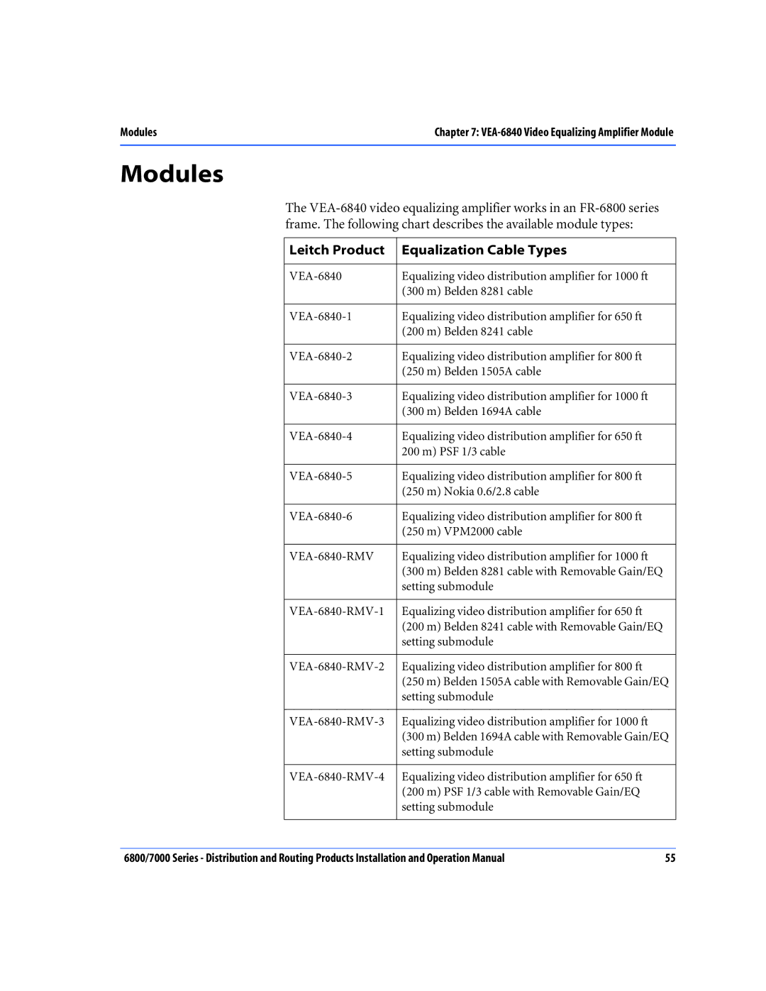 Nokia 6800 Series, 7000 Series operation manual Modules, Leitch Product Equalization Cable Types 