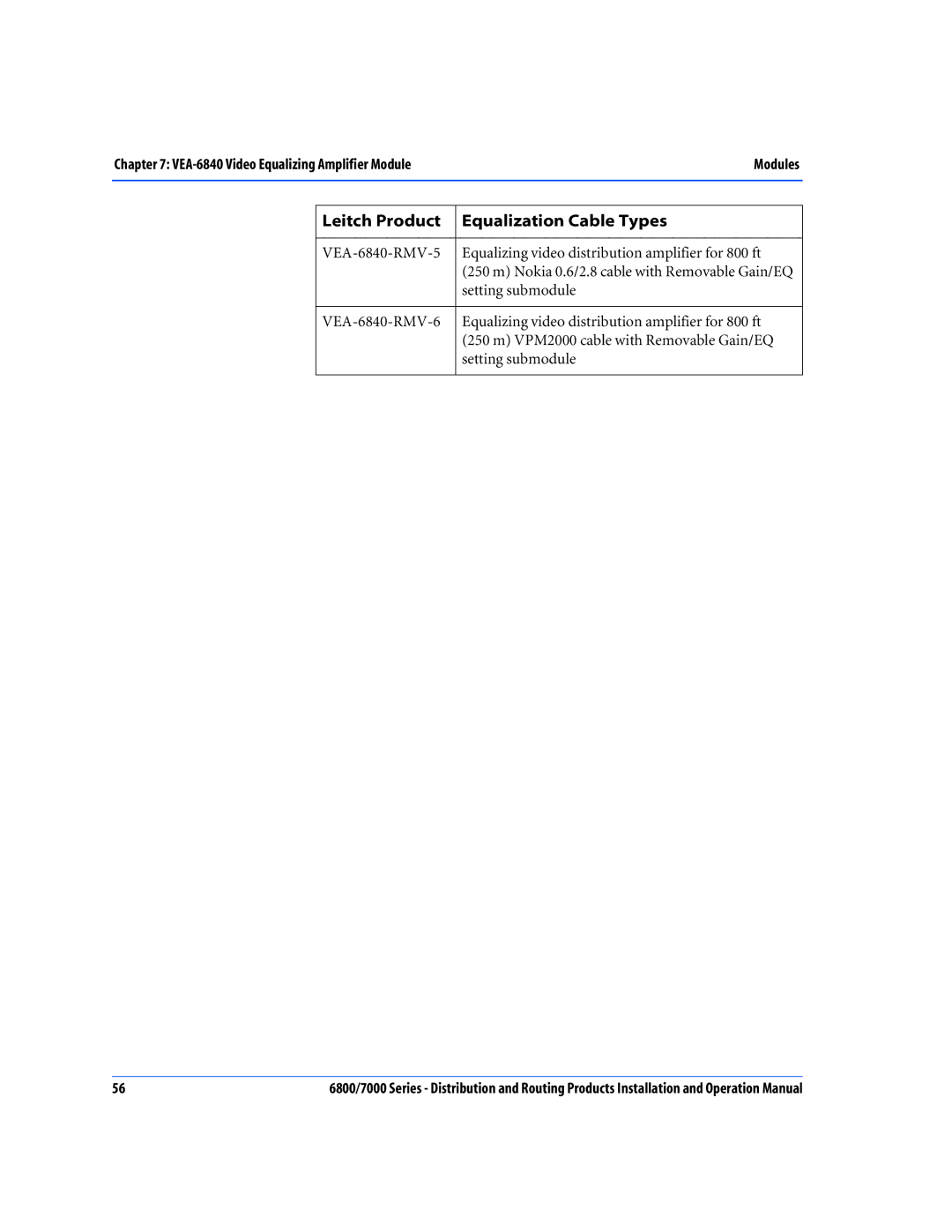 Nokia 7000 Series, 6800 Series operation manual VEA-6840 Video Equalizing Amplifier ModuleModules 