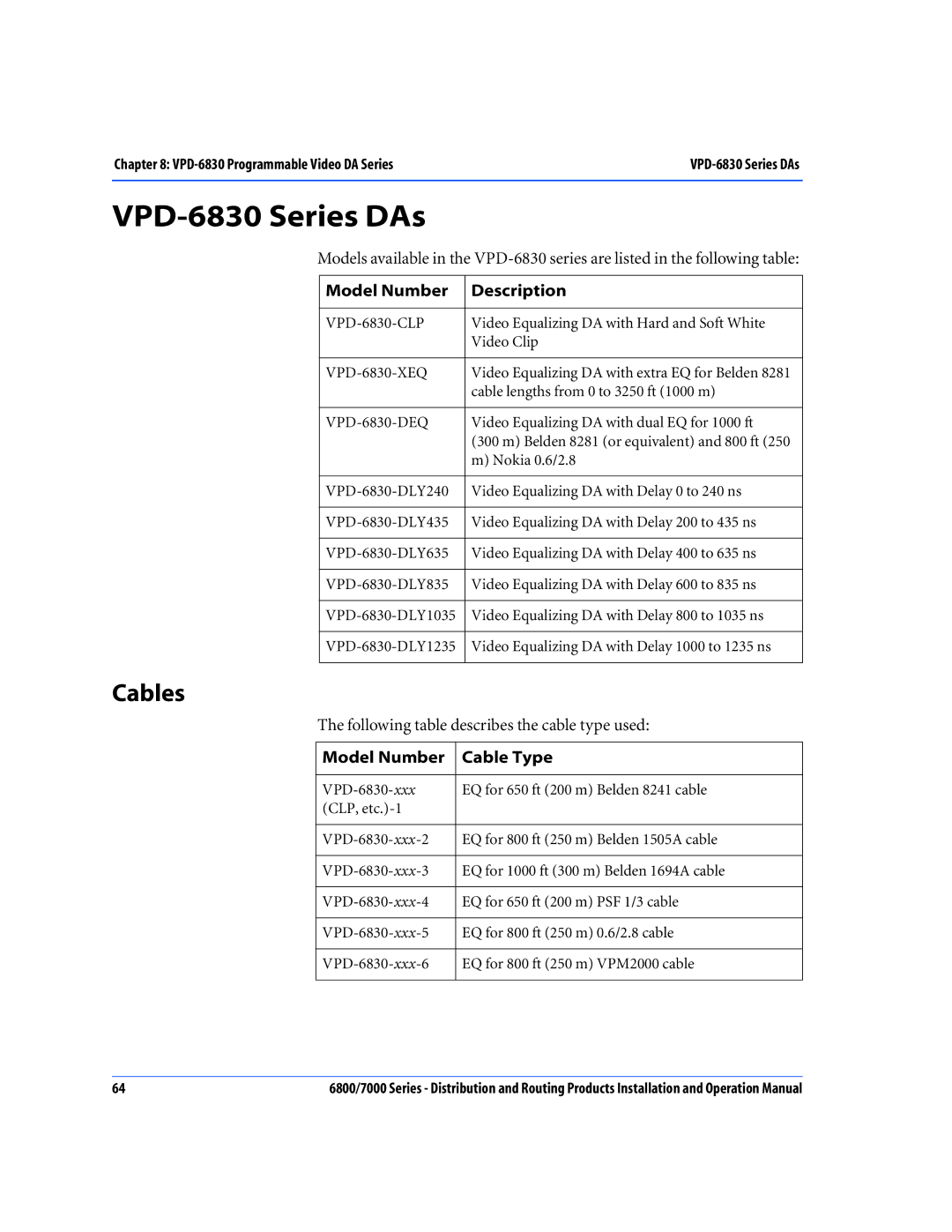 Nokia 7000 Series, 6800 Series VPD-6830 Series DAs, Cables, Model Number Description, Model Number Cable Type 