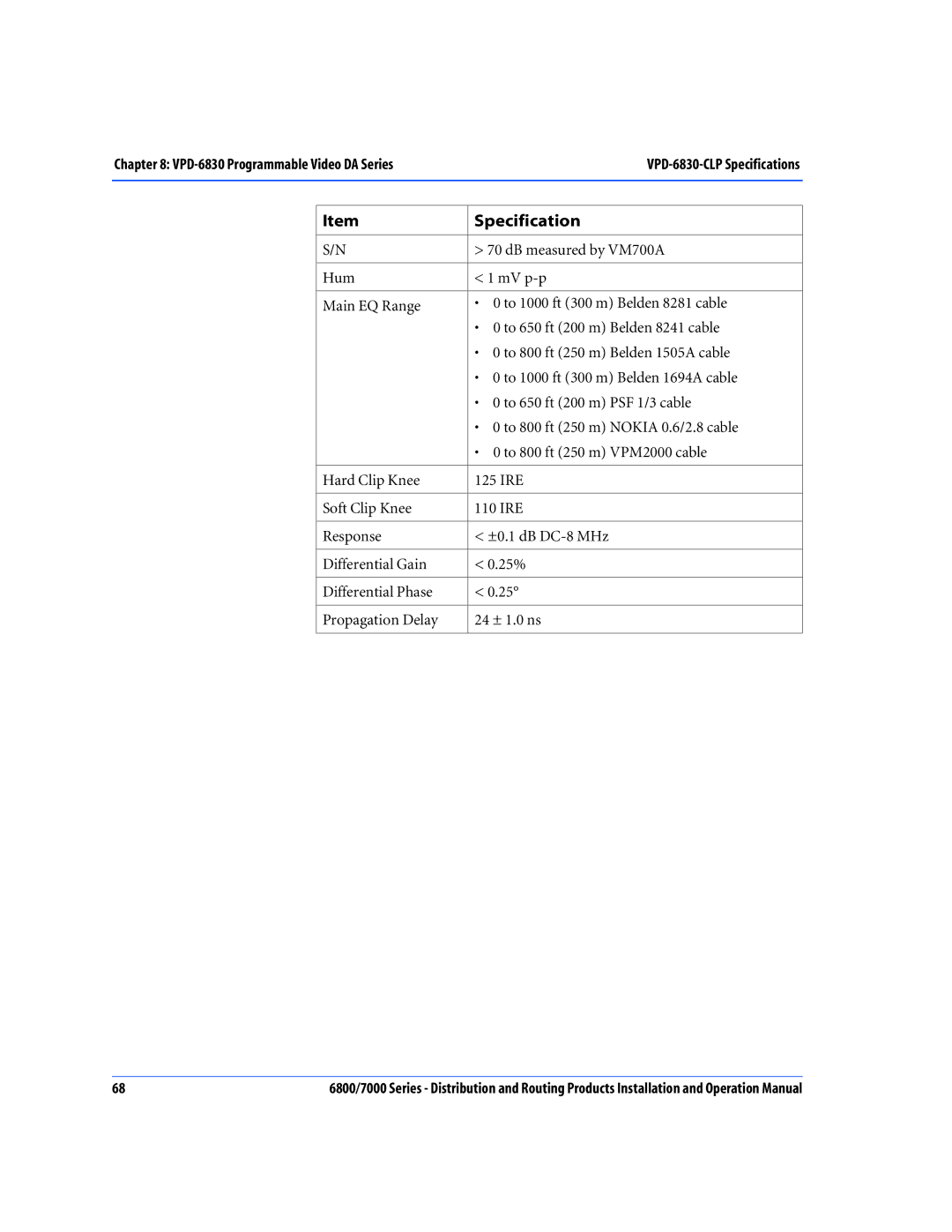 Nokia 7000 Series, 6800 Series operation manual DB measured by VM700A 