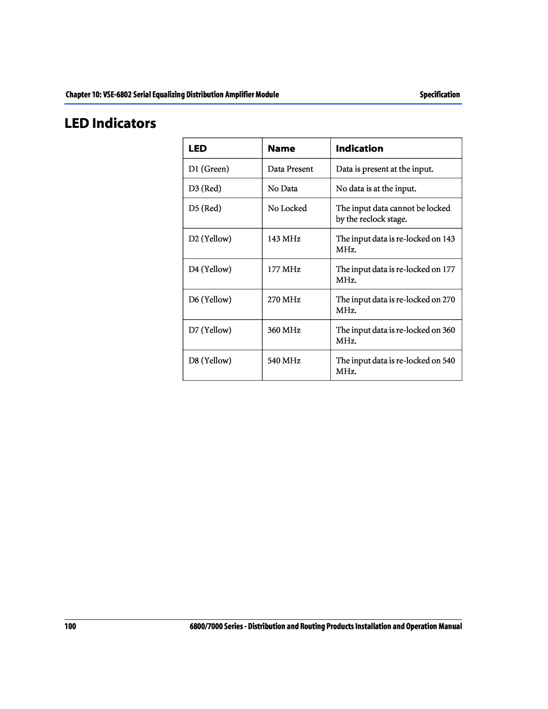 Nokia 7000 Series, 6800 Series operation manual Name, Indication, LED Indicators 