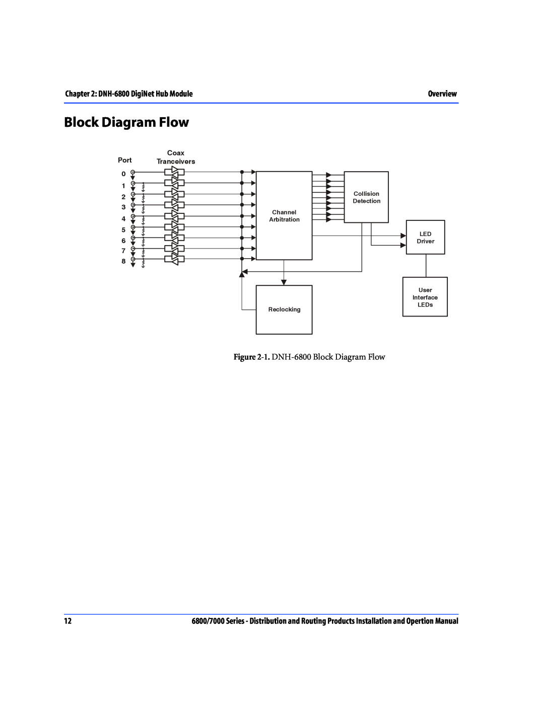 Nokia 7000 Series Block Diagram Flow, DNH-6800 DigiNet Hub Module, Coax Port Tranceivers 0 1 2 3 4 5 6 7, Overview, LEDs 