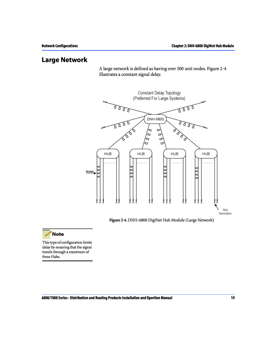 Nokia 6800 Series Large Network, Constant Delay Topology Preferred For Large Systems, Network Configurations, DNH-6800 