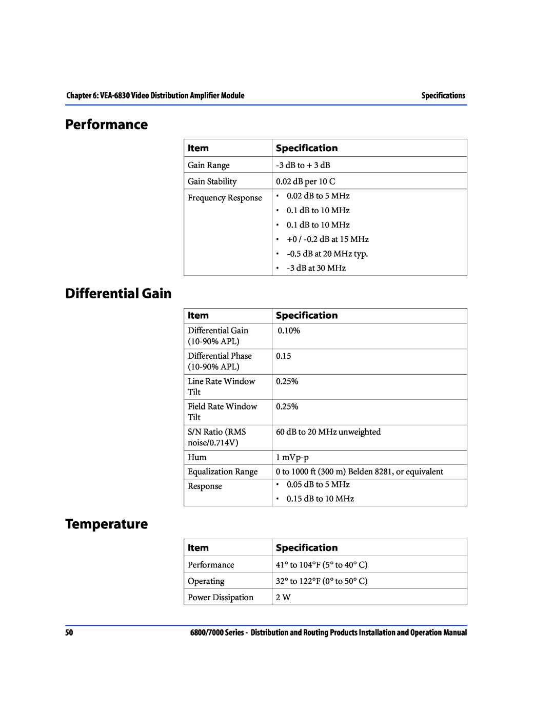 Nokia 7000 Series, 6800 Series operation manual Differential Gain, Performance, Temperature, Specification 